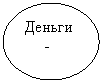 Овал: Деньги     -          