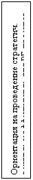 Подпись: Ориентация на проведение стратегич. важных и эффективных для РБ проектов