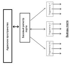 Структура%20порта3