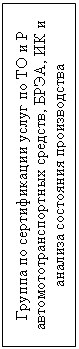 Подпись: Группа по сертификации услуг по ТО и Р автомототранспортных средств, БРЭА, ИК и анализа состояния производства