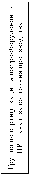 Подпись: Группа по сертификации электрооборудования ИК и анализа состояния производства