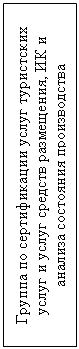 Подпись: Группа по сертификации услуг туристских услуг и услуг средств размещения, ИК и анализа состояния производства