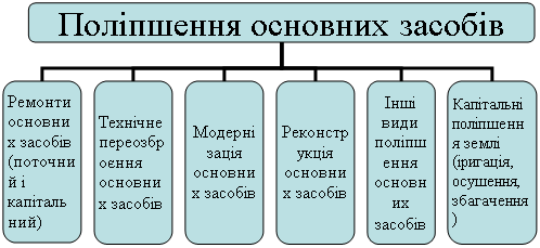 Организационная диаграмма