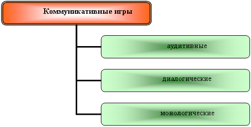 Организационная диаграмма