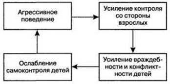 агрессия,  агрессивность, ребенок дерется