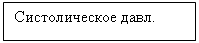 Подпись: Систолическое давл.

