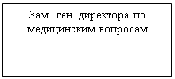 Подпись: Зам.  ген. директора по медицинским вопросам