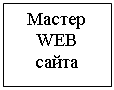 Подпись: Мастер WEB сайта