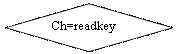 Блок-схема: решение: Ch=readkey