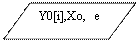 Блок-схема: данные: Y0[i],Xo, e