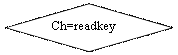 Блок-схема: решение: Ch=readkey