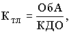 Коэффициент текущей ликвидности