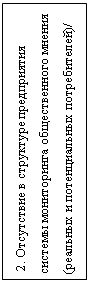 Подпись:  2. Отсутствие в структуре предприятия системы мониторинга общественного мнения (реальных и потенциальных потребителей)/ независимой консультационной поддержки
