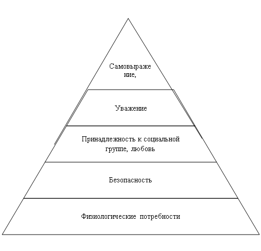 Пирамидальная диаграмма