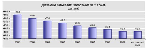 Повідомлення