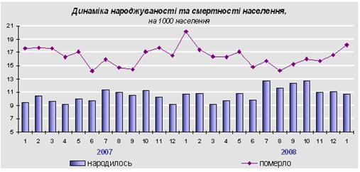 Повідомлення