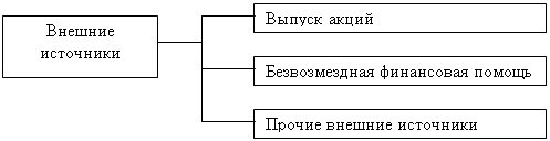 Подпись: Внешние источники