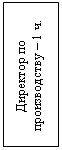 Подпись: Директор по производству – 1 ч.
