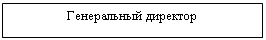 Подпись: Генеральный директор