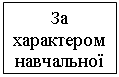 Подпись: За характером навчальної діяльності