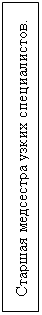 Подпись: Старшая медсестра узких специалистов.

