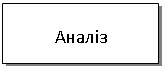 Подпись: Аналіз