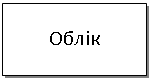 Подпись: Облік