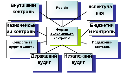 Радиальная диаграмма