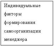 Подпись: Индивидуальные факторы формирования самоорганизации менеджера