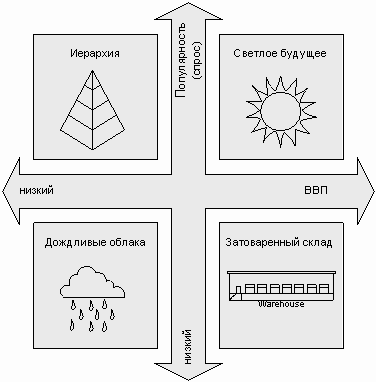 http://www.cfin.ru/management/strategy/plan/bridge_future-4.gif