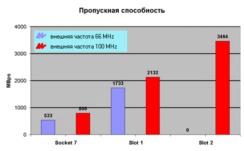 Пропускная способность