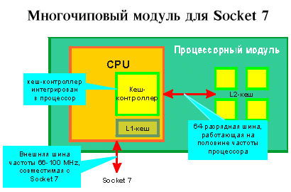 Многочиповый модуль