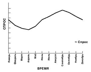 http://www.cfin.ru/management/manufact/images/glava2-27.gif