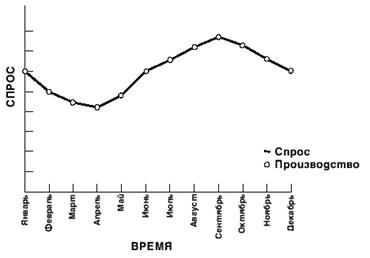 http://www.cfin.ru/management/manufact/images/glava2-28.gif