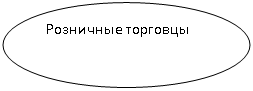 Овал: Розничные торговцы

