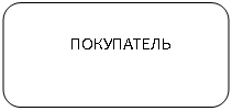 Скругленный прямоугольник:              ПОКУПАТЕЛЬ
