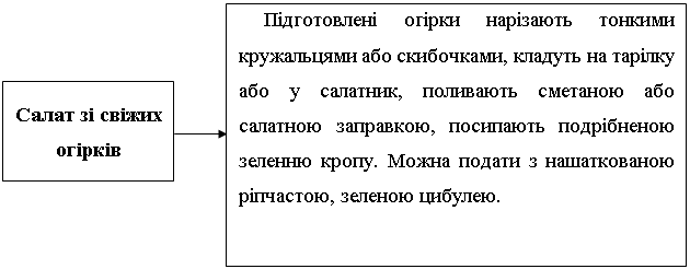 Подпись: Підготовлені огірки нарізають тонкими кружальцями або скибочками, кладуть на тарілку або у салатник, поливають сметаною або салатною заправкою, посипають подрібненою зеленню кропу. Можна подати з нашаткованою ріпчастою, зеленою цибулею.

