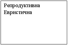 Подпись: Репродуктивна
Евристична
