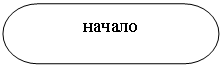 Блок-схема: знак завершения: начало