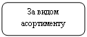 Скругленный прямоугольник: За видом асортименту