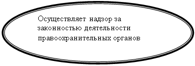 Овал:  Осуществляет надзор за 
 законностью деятельности
 правоохранительных органов
