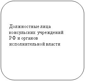 Скругленный прямоугольник:  


 Должностные лица
 консульских учреждений 
 РФ и органов 
 исполнительной власти
