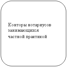 Скругленный прямоугольник:  


 Конторы нотариусов 
 занимающихся 
 частной практикой
