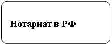 Блок-схема: альтернативный процесс:  
 Нотариат в РФ
