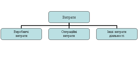 Организационная диаграмма