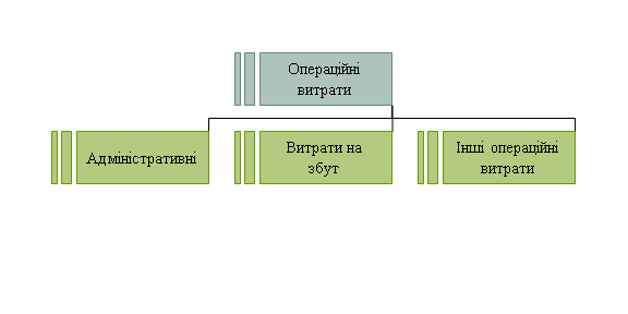 Организационная диаграмма