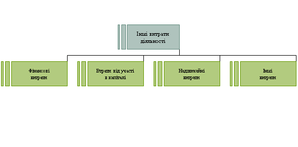 Организационная диаграмма