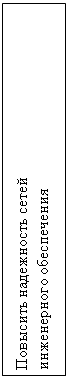 Подпись: Повысить надежность сетей 
инженерного обеспечения
