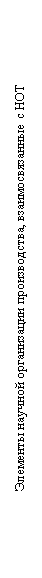 Подпись:  Элементы научной организации производства, взаимосвязанные с НОТ