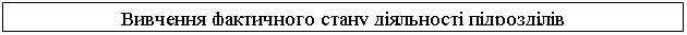 Подпись: Вивчення фактичного стану діяльності підрозділів